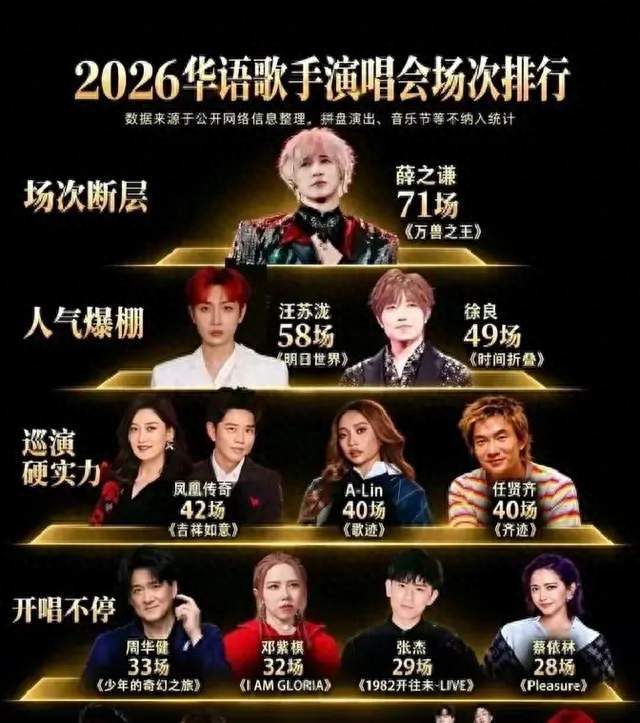 同样是内地演唱会头部，薛之谦能够刷场次，为何张杰却做不到？