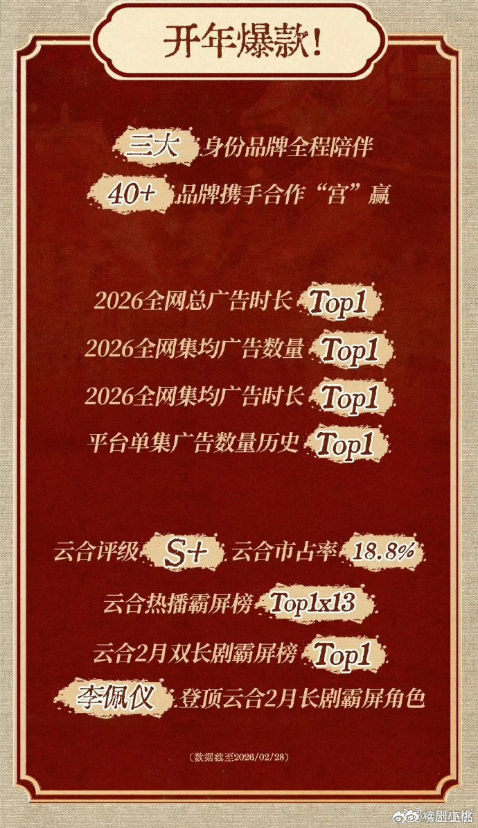 唐宫奇案开分7.0唐宫奇案 作为古装悬疑迷，必须给唐宫奇案点赞💻，开分 7.0