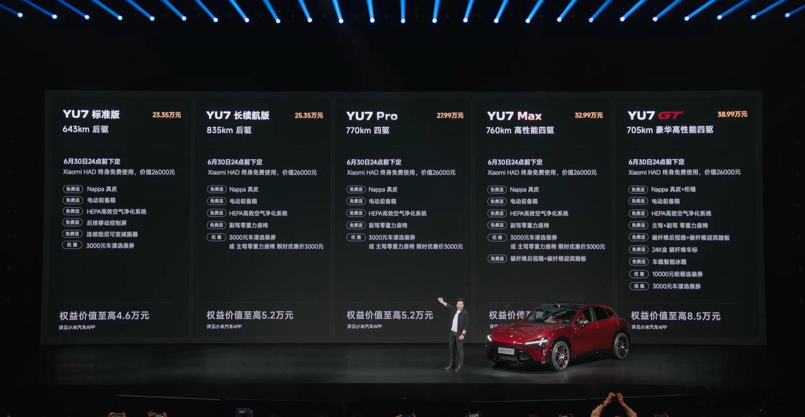 小米YU7 GT价格38.99万起！要知道这是纽北跑得最快的SUV，我本以为怎么