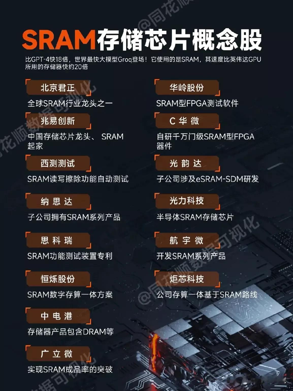 SRAM储存芯片是什么？相关概念龙头有哪些？
SRAM(静态随机存取存储器)：是