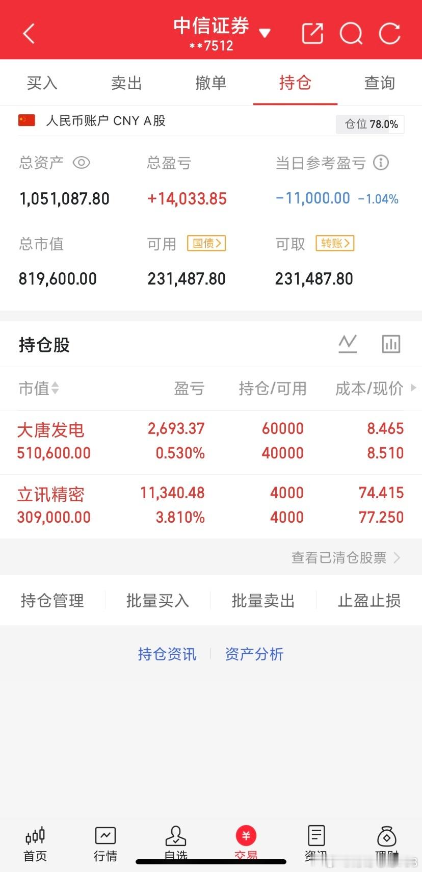 实盘6月2日简单记录：$大唐发电(SH601991)$  加仓持有$立讯精密(S