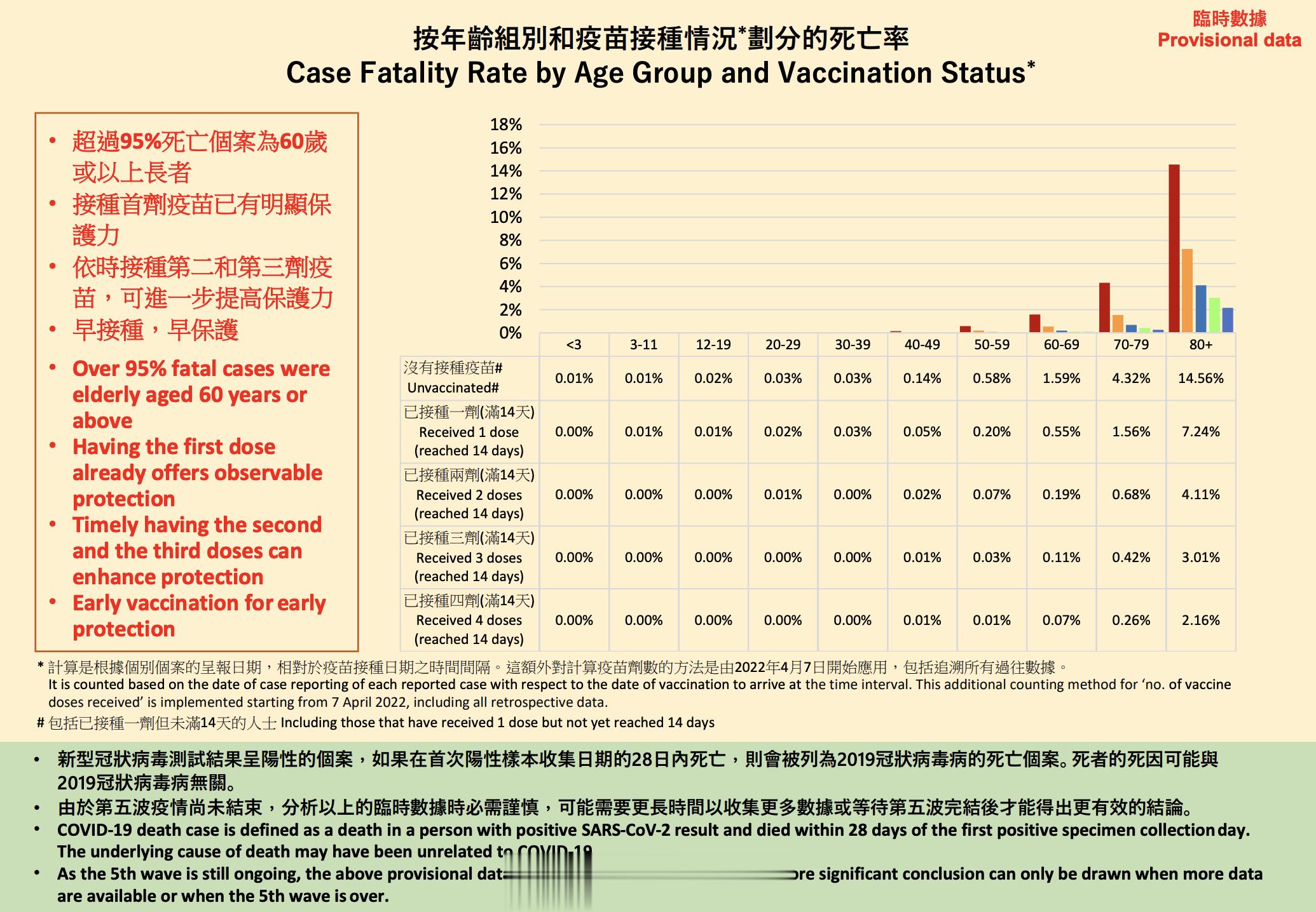 说一个可能会让你受益终身的常识：临床指南和公共卫生策略，并不是根据你的感觉而定的