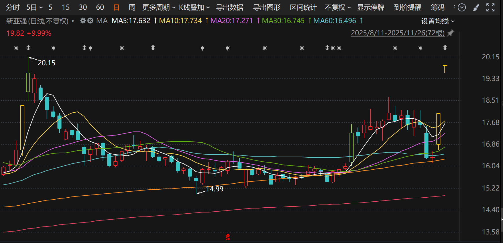 603155连拉两个涨停板！净利润连降3年，地方国资拟19.6亿入主