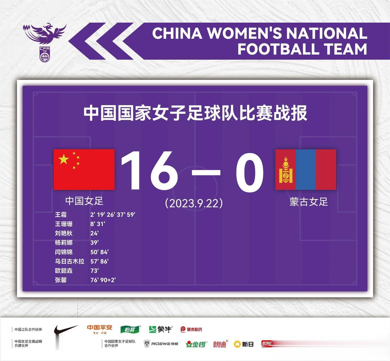 追平队史亚运会赛会历史最大分差！中国女足16球大胜蒙古！韩国，日本轻松开门红！
