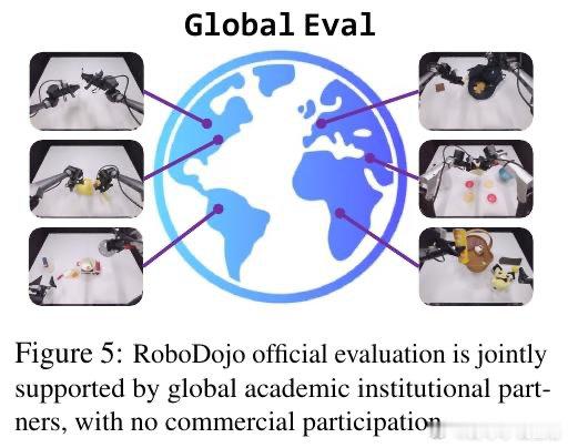 [RO]《RoboDojo: A Unified Sim-and-Real Be