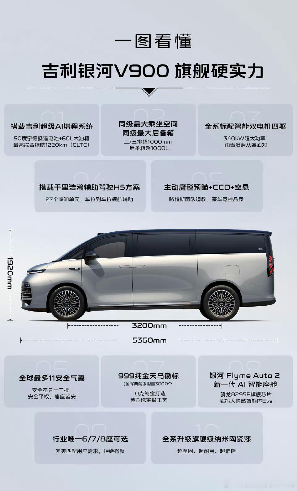 银河首款旗舰MPV：银河V900上市，价格卷疯了！限时指导价26.98万元起，5