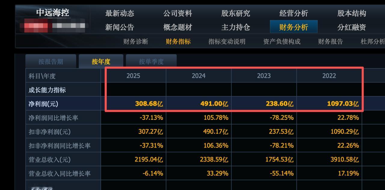 经过7月暴跌后，有3个科技股市盈率跌回到10倍，10个市盈率跌回到20倍以内，刚