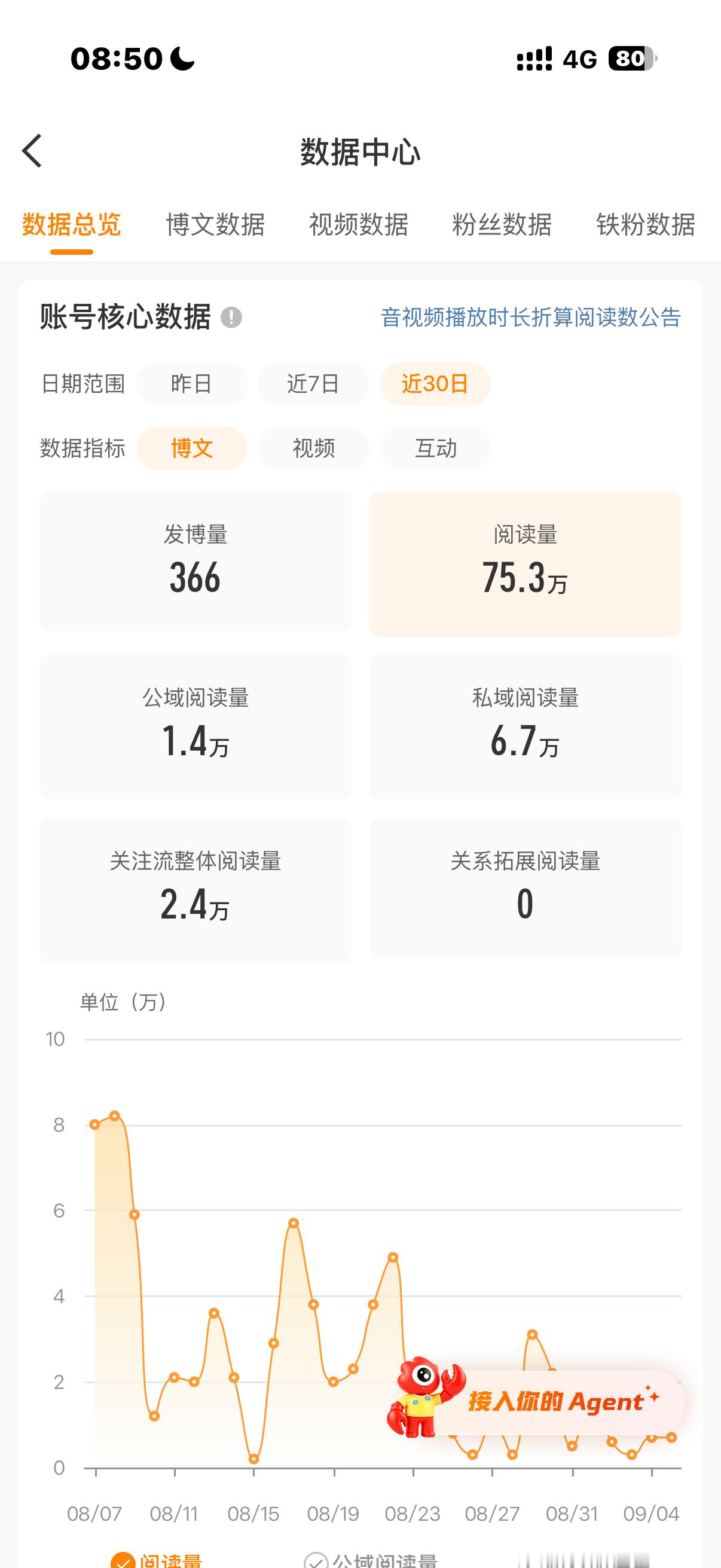 我还能懒几天[失望] ​​​