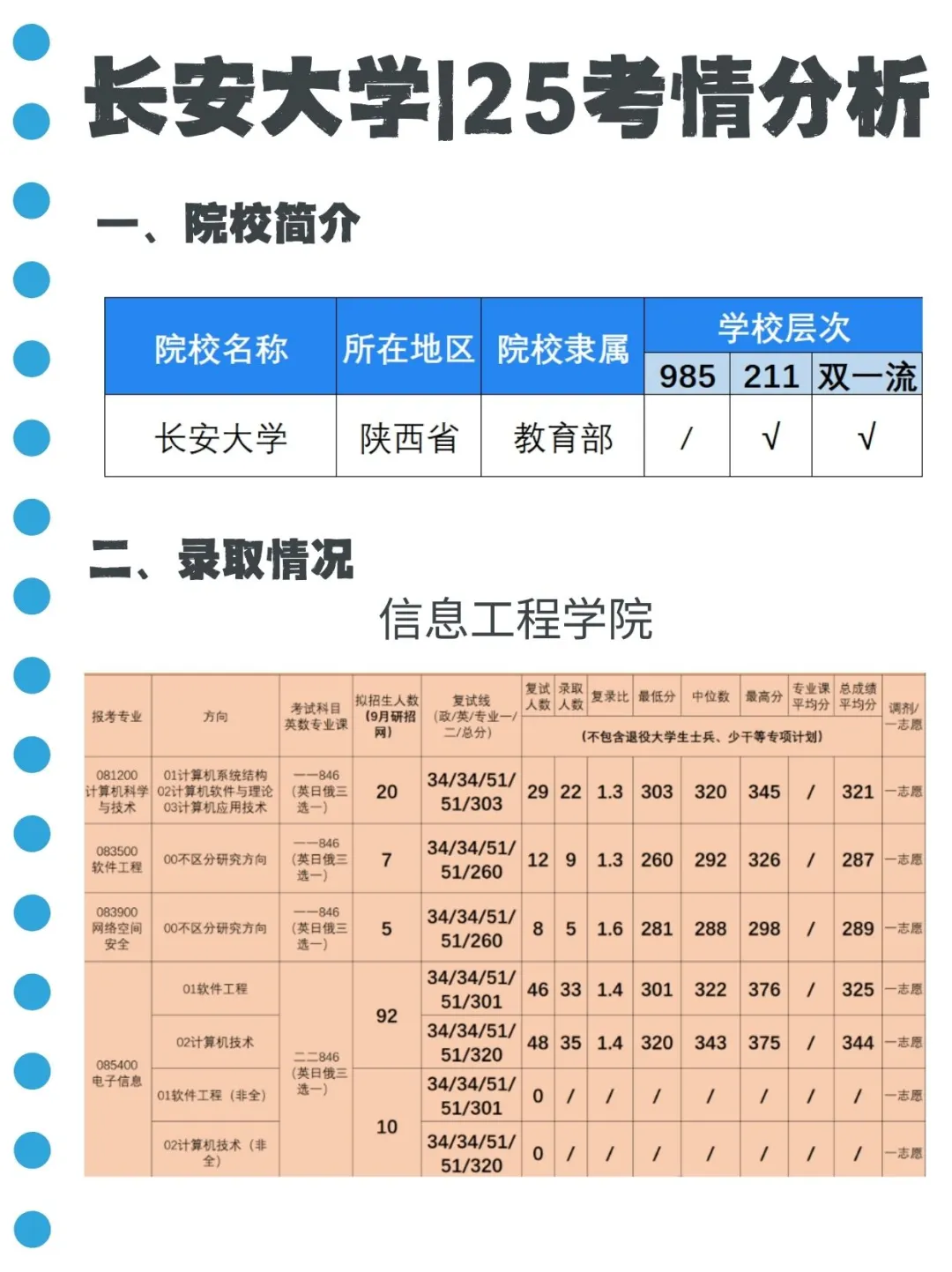 211捡漏机会！长安大学25计算机考研情况
