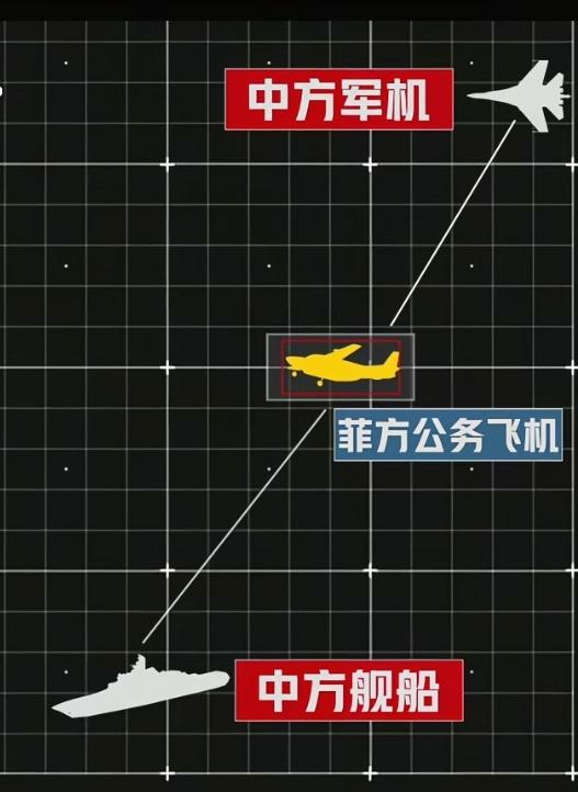 中国军机驱离菲律宾飞机，苏-35重型战斗机高空俯冲威慑，直-9舰载直升机抵近警告