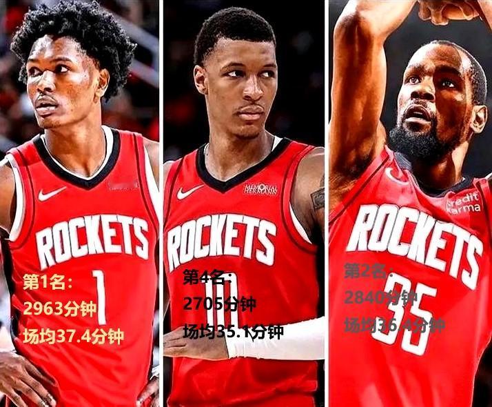 乌度卡无能？杜兰特领衔火箭劳模军团！
25-26赛季总出场时间：阿门、杜兰特、小