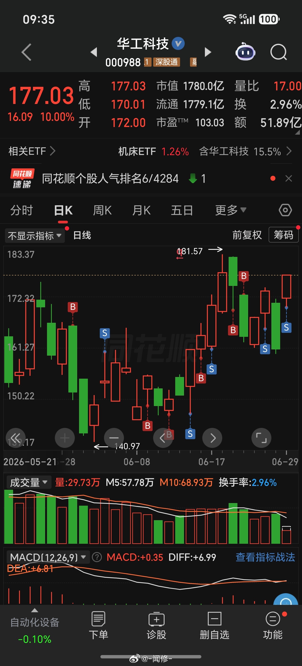 总得还我一个涨停吧