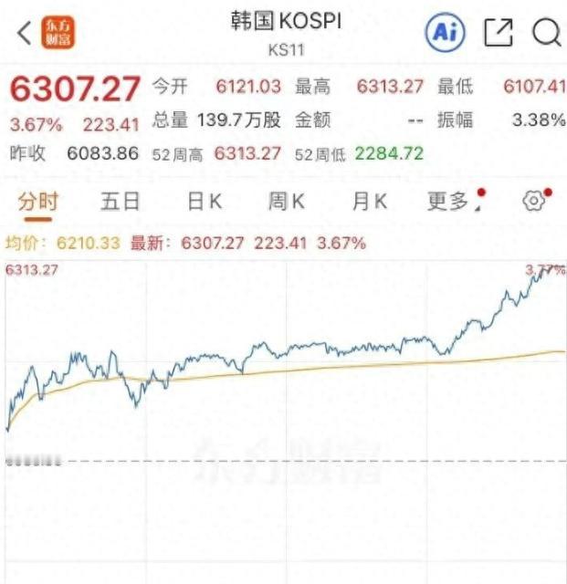 韩国全民押注AI芯片印证了硬科技的核心价值。这场由技术革命、资本欲望、社会情绪共