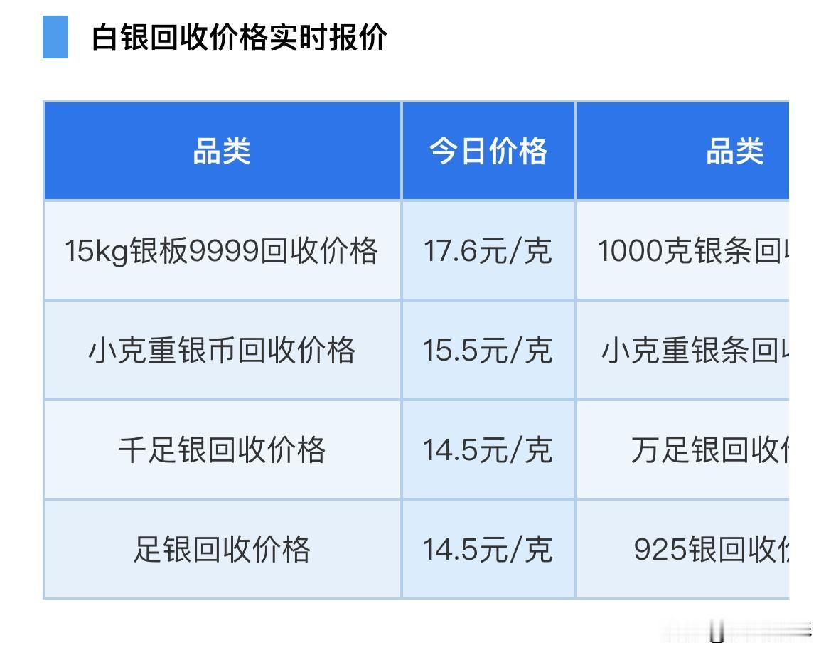 银价下跌！各品种白银回收价格为多少钱一克？以及风险提示！

2026年5月26日
