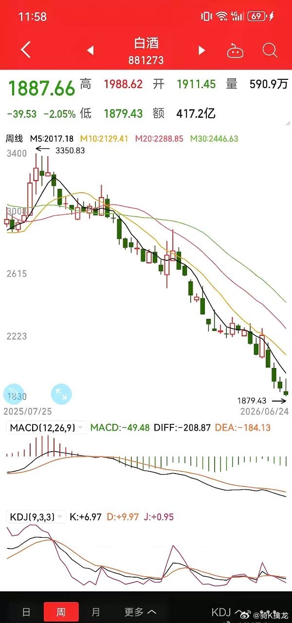 当前需要主动规避的六大行业，尽量不要布局结合基本面与产业趋势，有六大板块中长期上