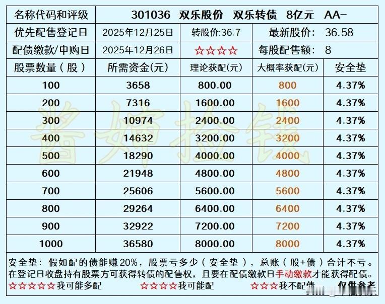 2025.12.24
——深耕，一个新债


双乐股份2025年12月26日（周