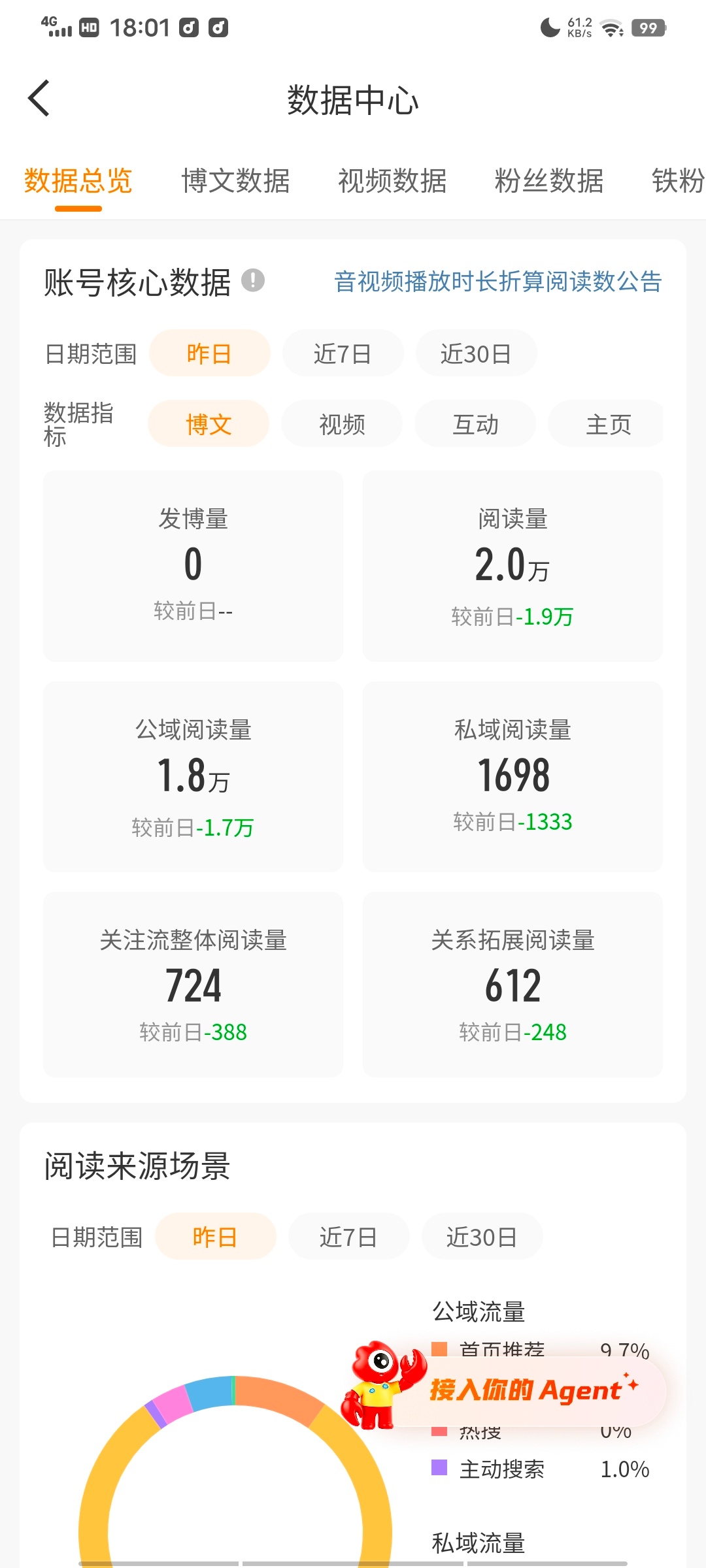tjt的好处就是 不发帖ydl也在2w以上 ​​​