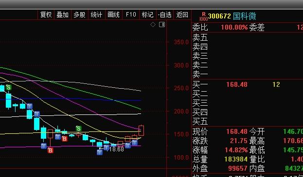 芯片储存、封装2156 ​​​