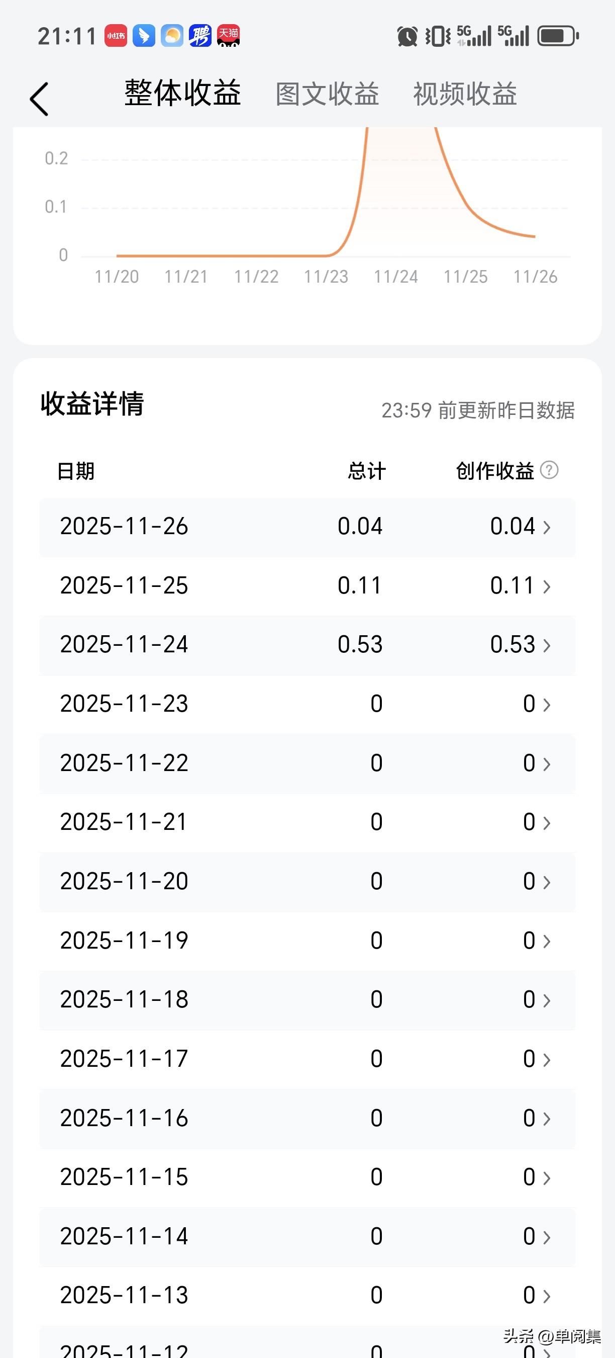 回归头条写作第5天
真实收益 0.04
想看看大家的[呲牙]