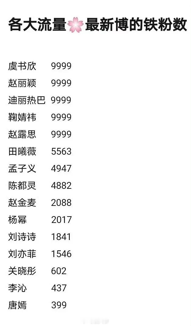 流量🌺最新博铁9：虞书欣、赵丽颖、迪丽热巴、鞠婧祎、赵露思，符合体感吗？田曦薇