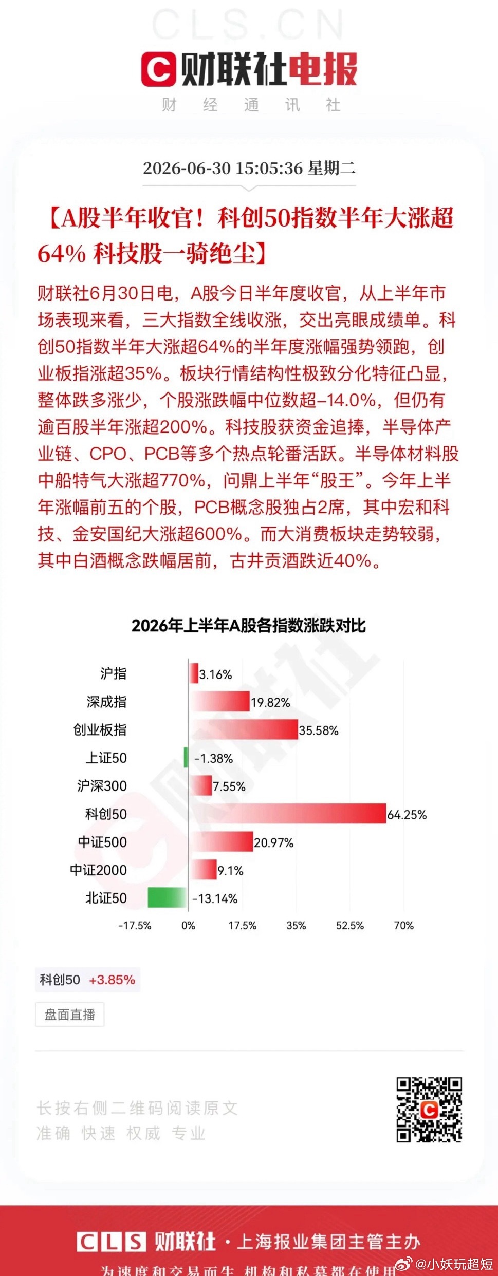 收评：百股涨停上半年完美收官！科创50以64.25%半年收益牛冠全球，创业板指数
