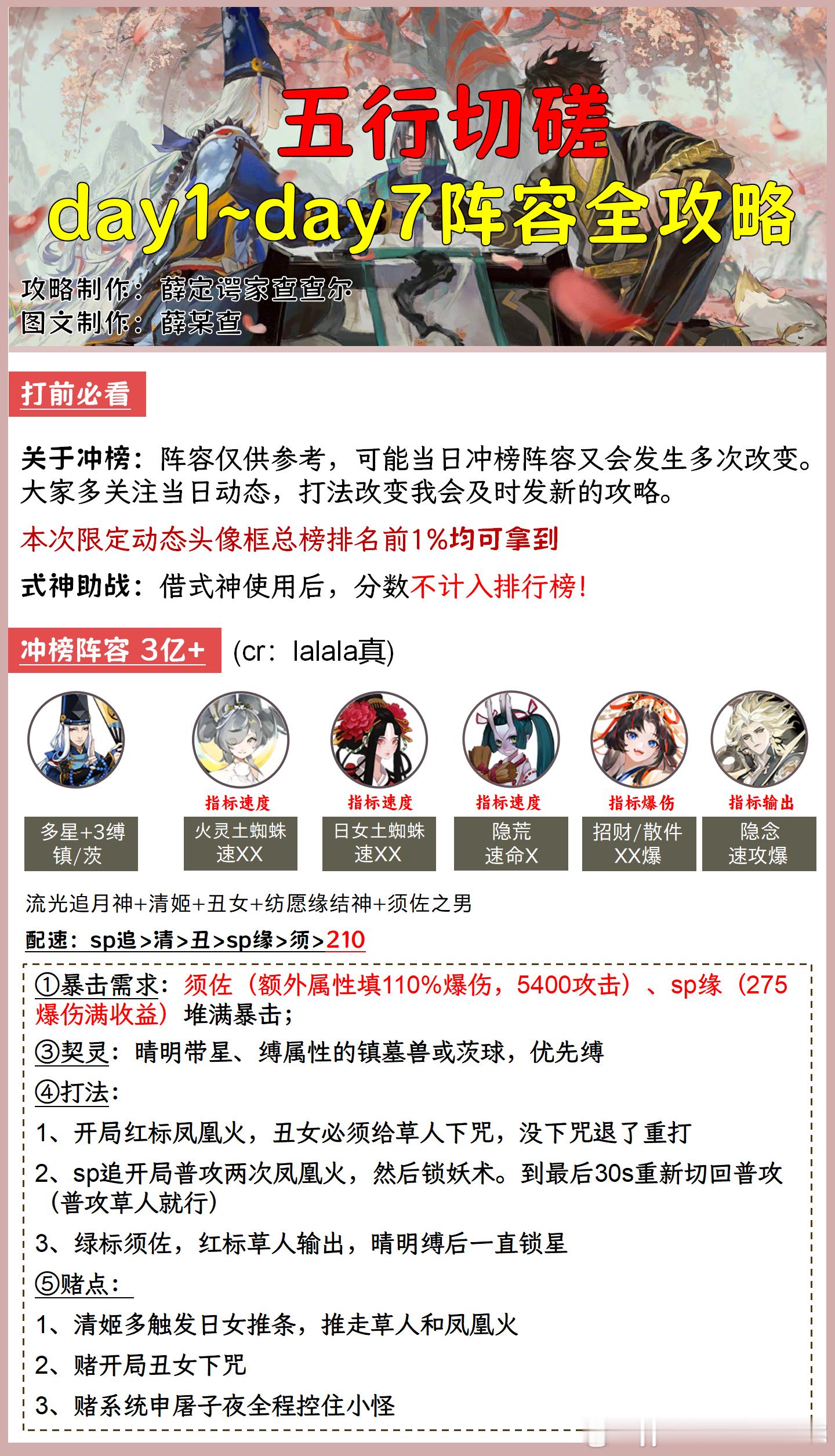 #阴阳师手游[超话]##超话创作官##爱游引力# 【五行切磋】day7冲榜，3亿