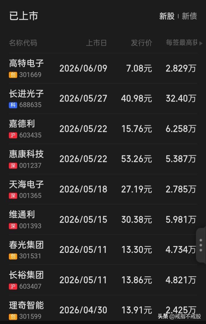 一周受理18家IPO
感觉似有“放闸泄洪”之疑