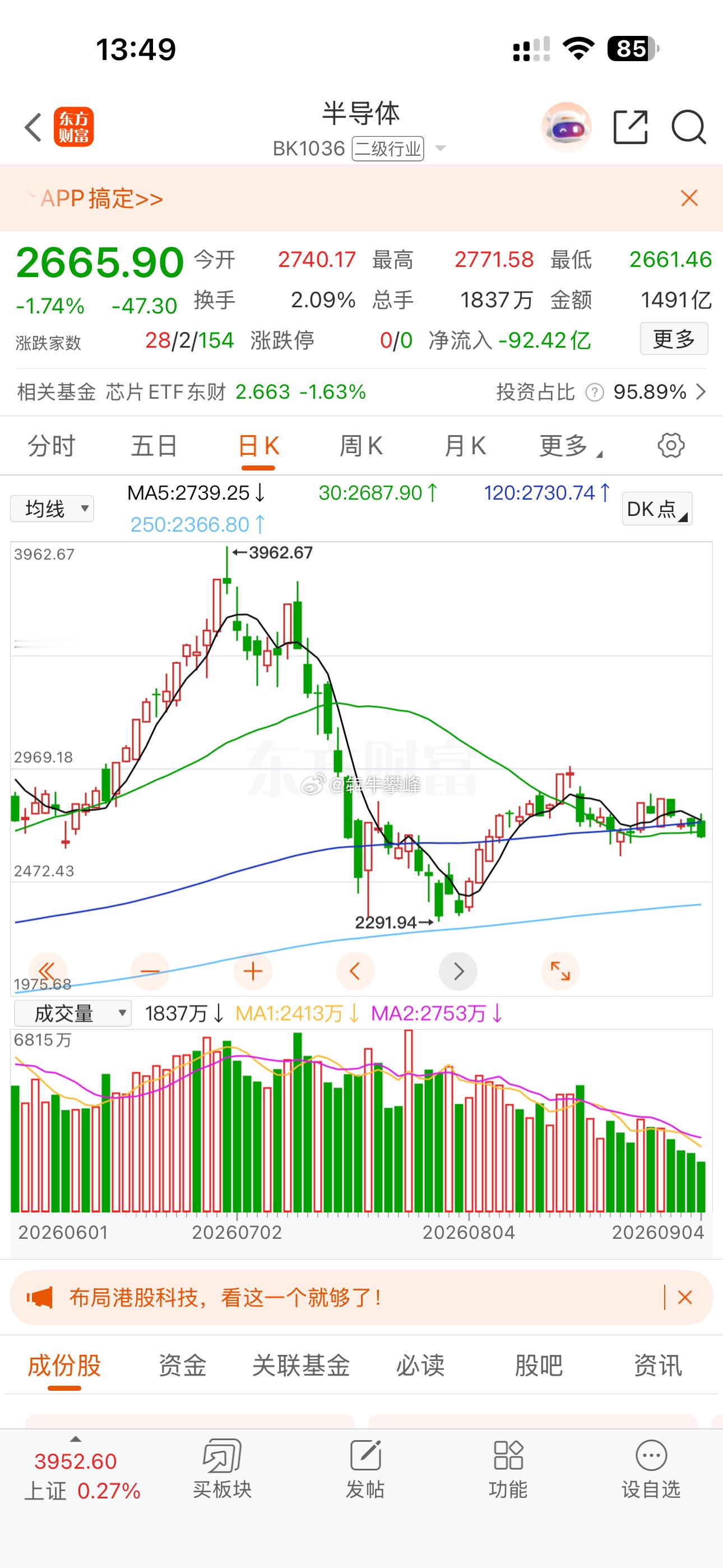 下周科技股带着A股下杀，主力不护盘那种。 ​​​