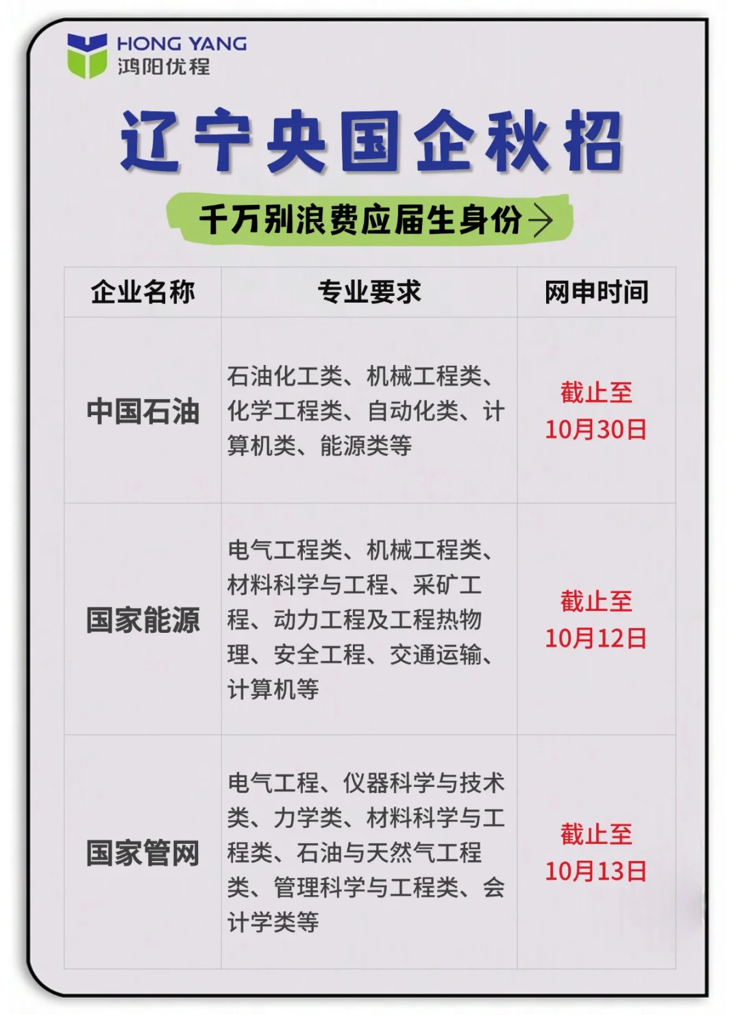 金九银十！抓紧投递！央国企校招进行中‼️