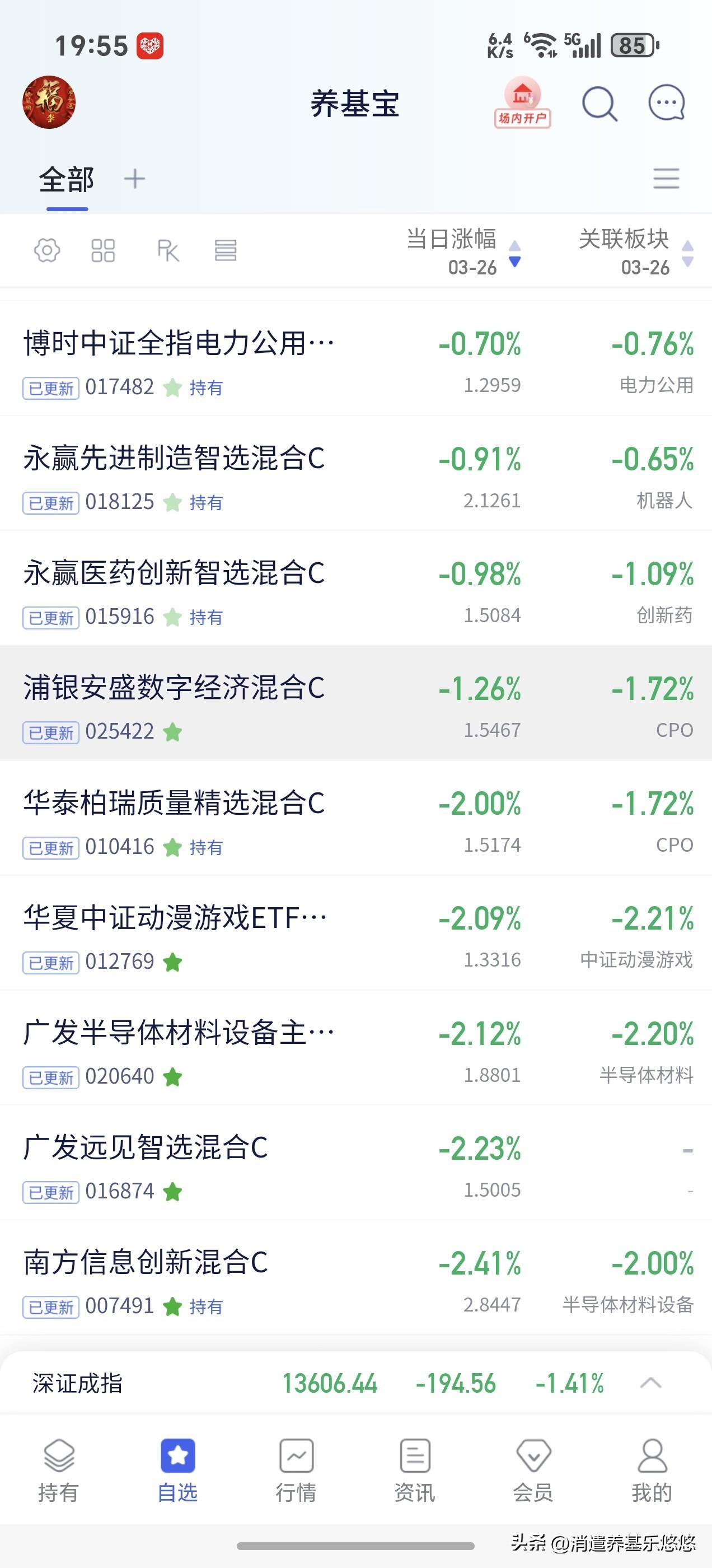 基金净值出来了，石油晚上又拉升啦，明天走势不用猜了。今天吃面，今天重仓基金都跌幅