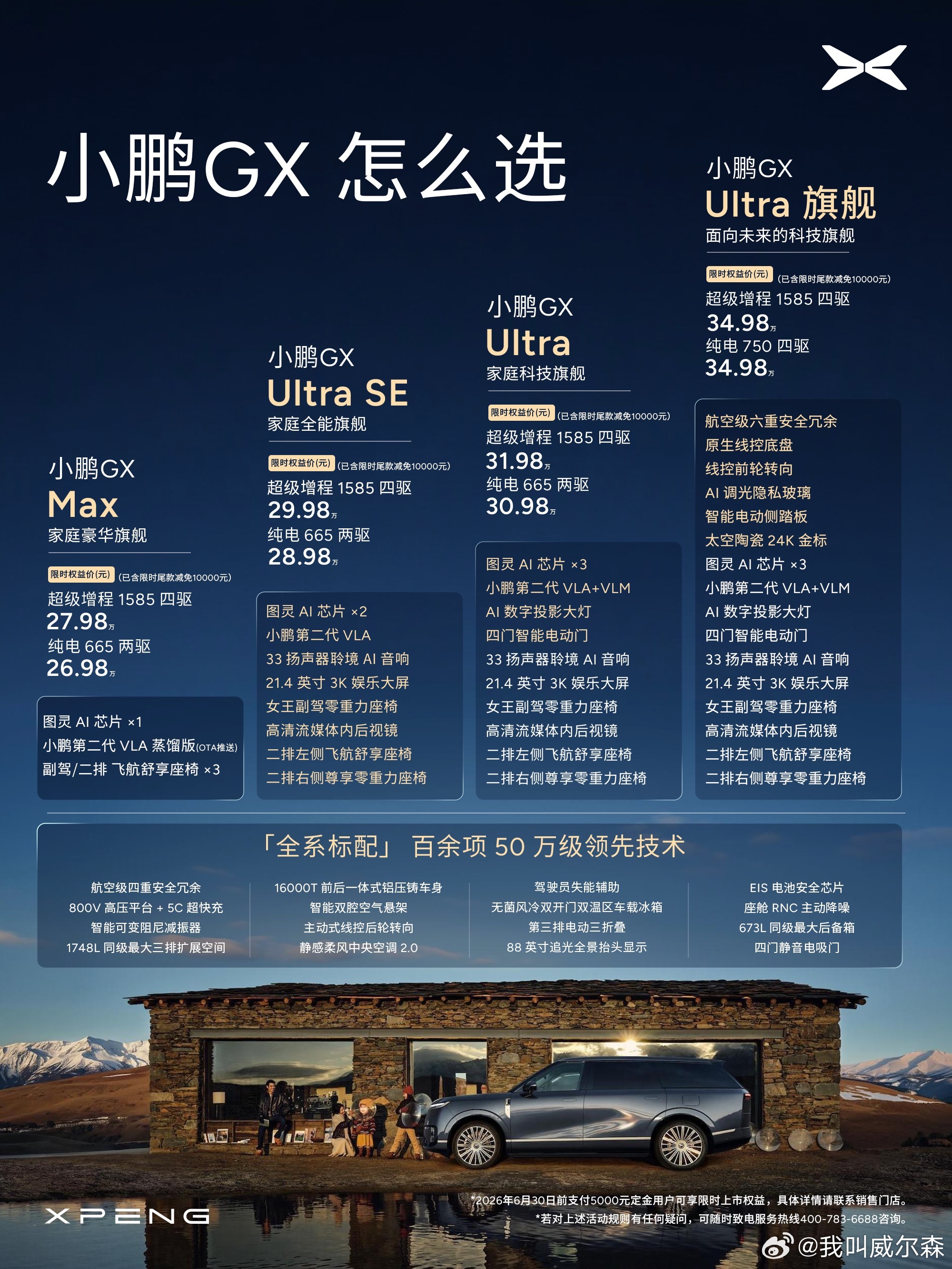 有趣的一点来了小鹏GX，如果现在下单的话，要等大概10~12周小鹏GX，是大众消
