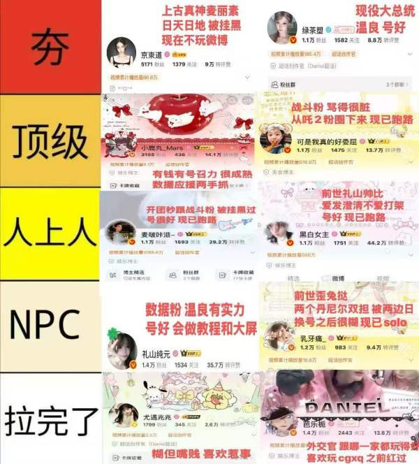 Daniel粉圈大粉从夯到拉排名 ​​​