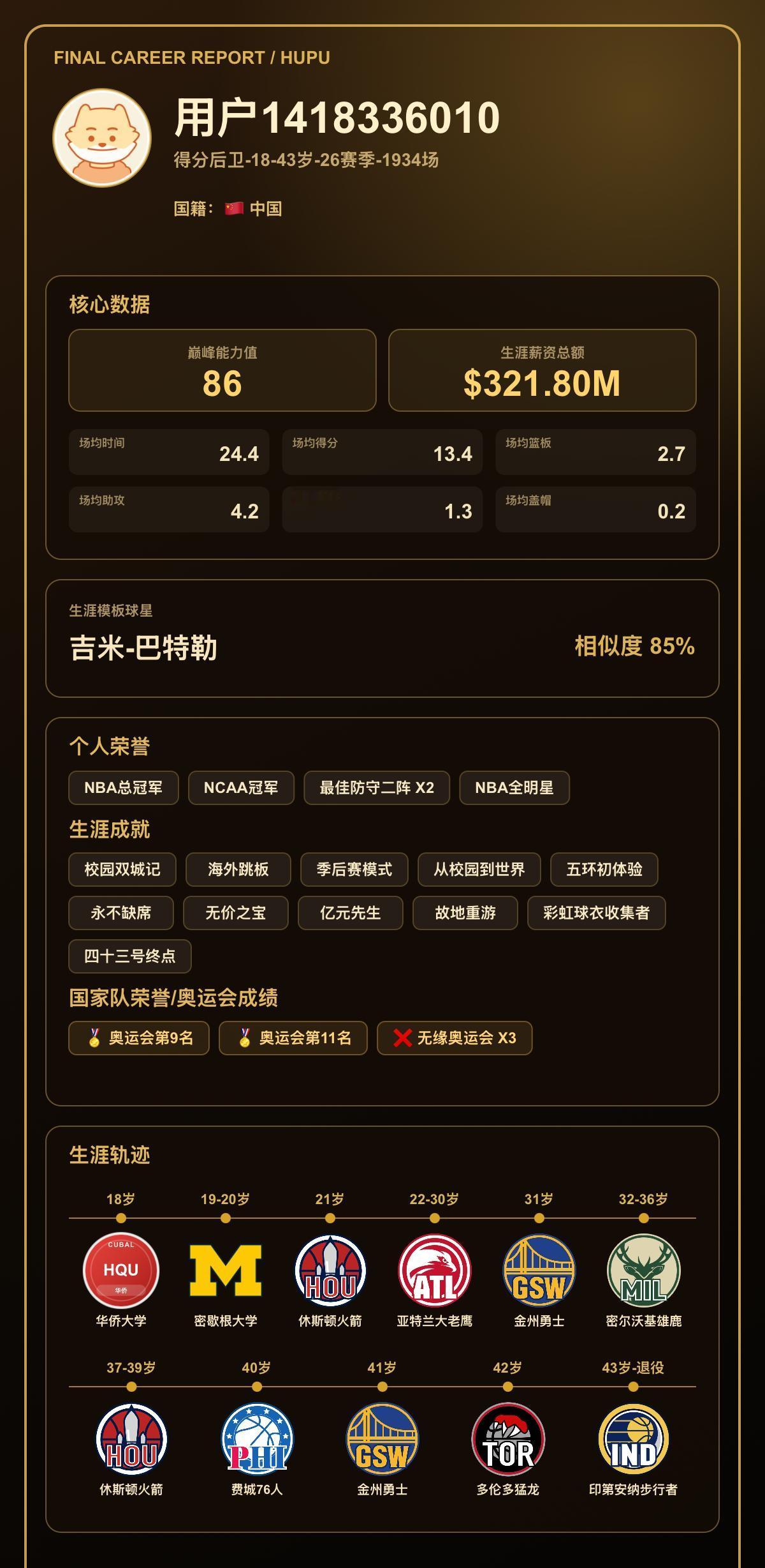 我的篮球生涯巅峰能力值：86，模板：吉米-巴特勒
我的篮球生涯结果出炉了！ 【球