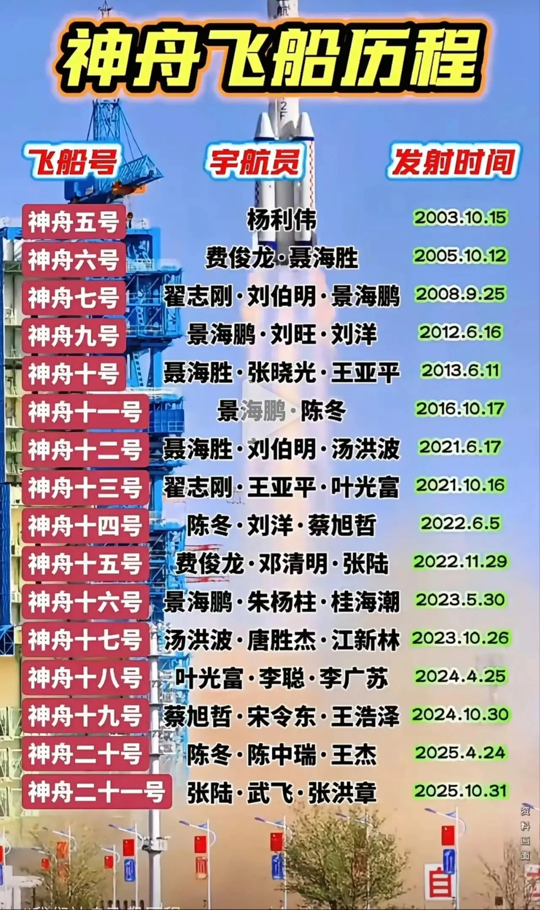 神舟二十号明天下午返回地球