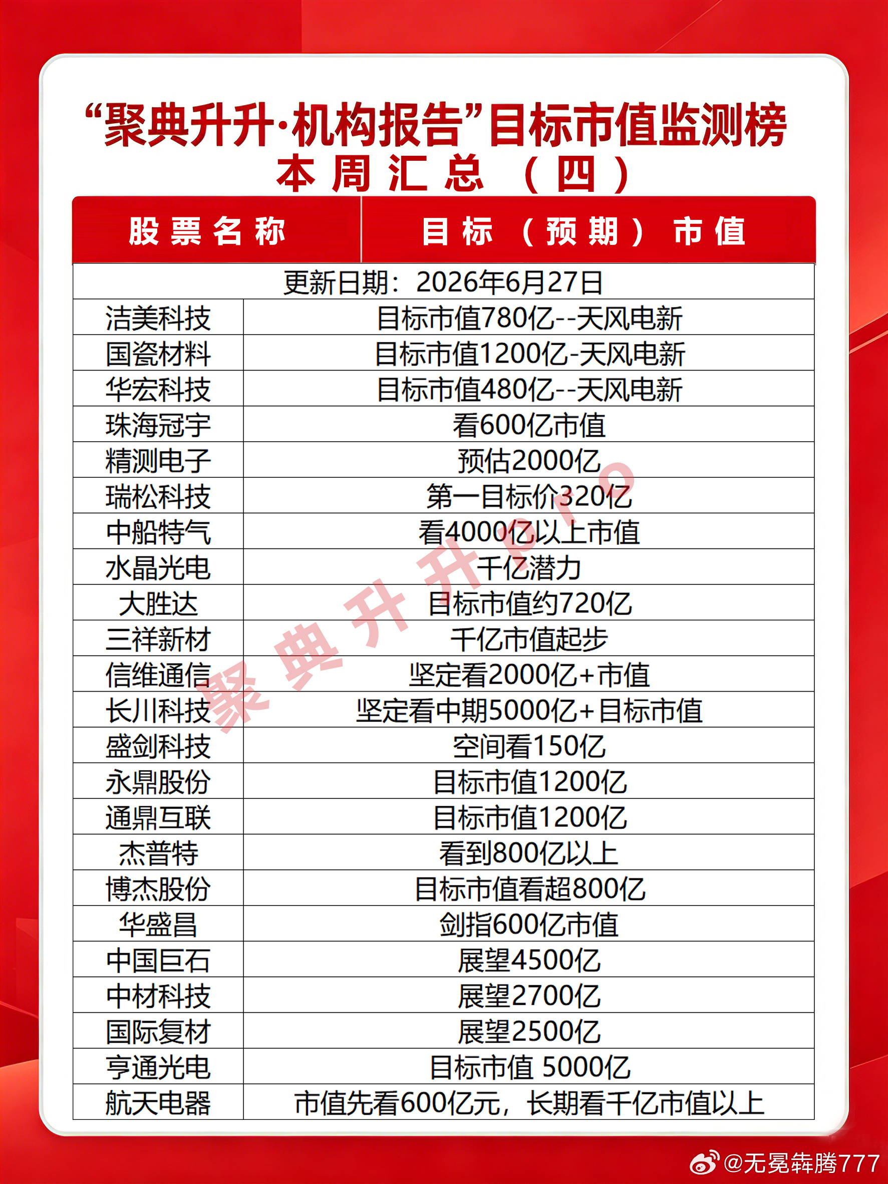 分享图片 