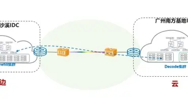 中國電信智算網絡突破：跨數據中心無損推理，為企業算力部署開新篇