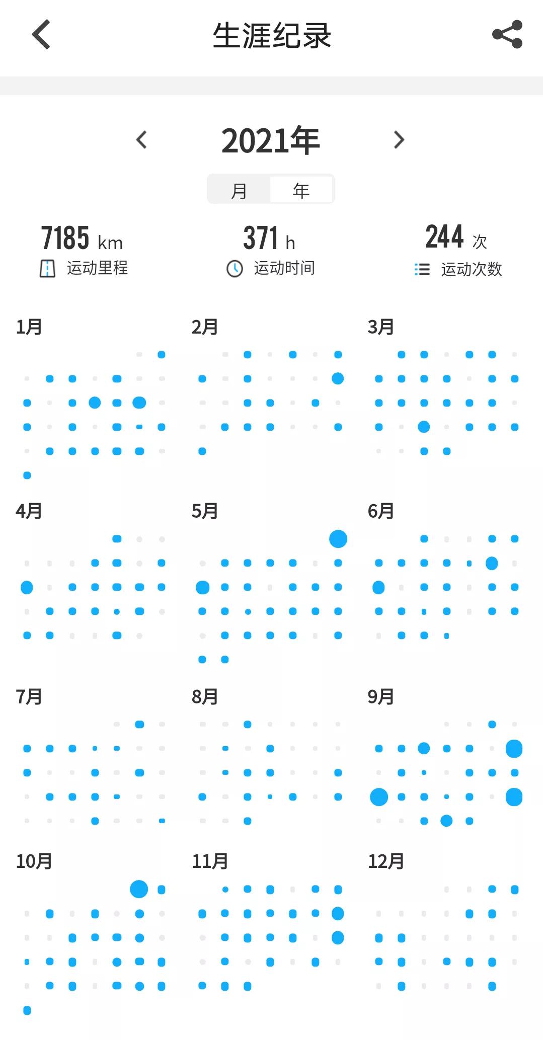 2021年骑行记录

#因为热爱骑行# #骑行真的快乐吗# #骑行改变了什么# 