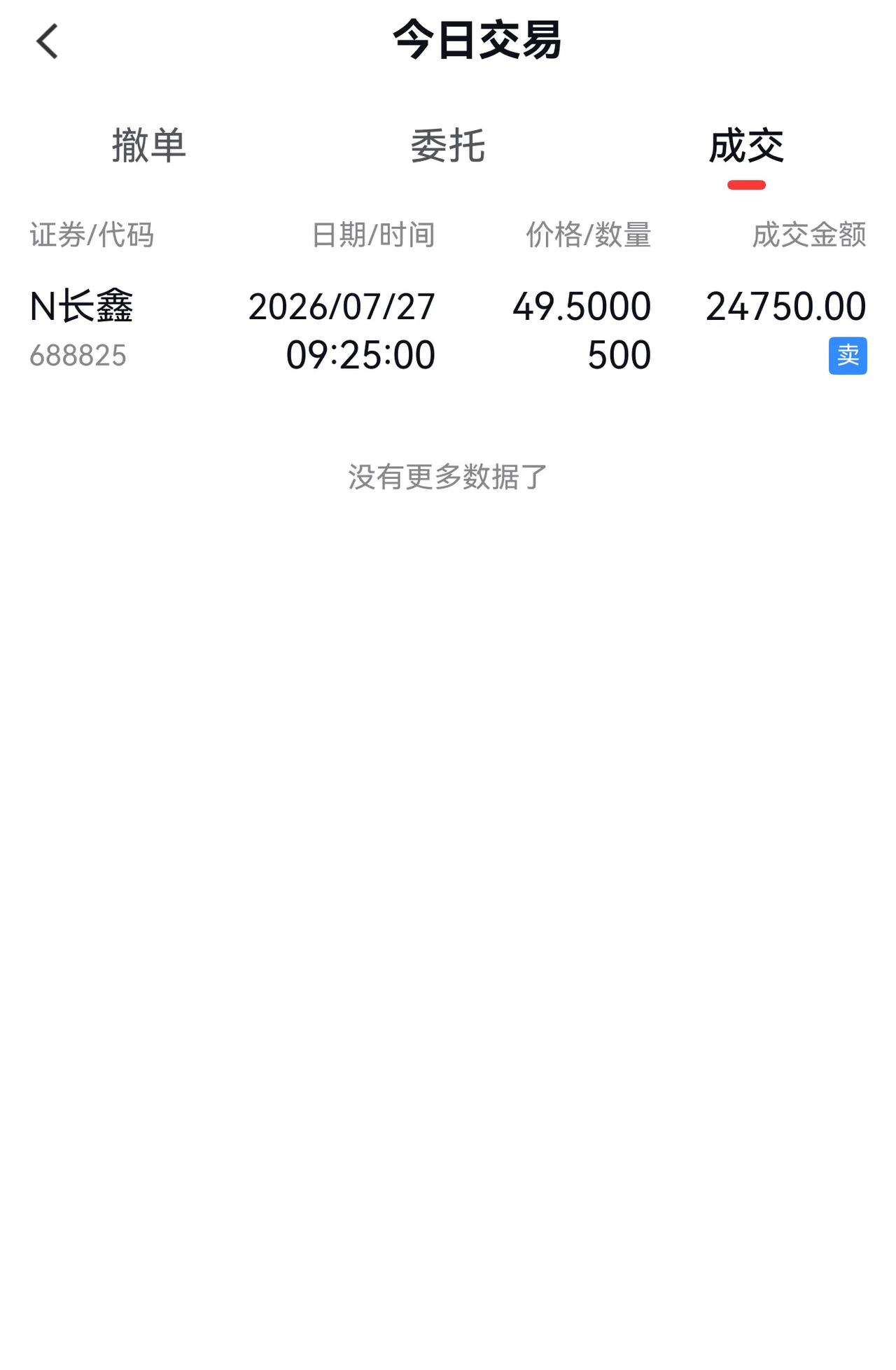 3.2万亿市值，流通市值2200亿，一签赚了整2万。跌到30元以下我考虑再买回来