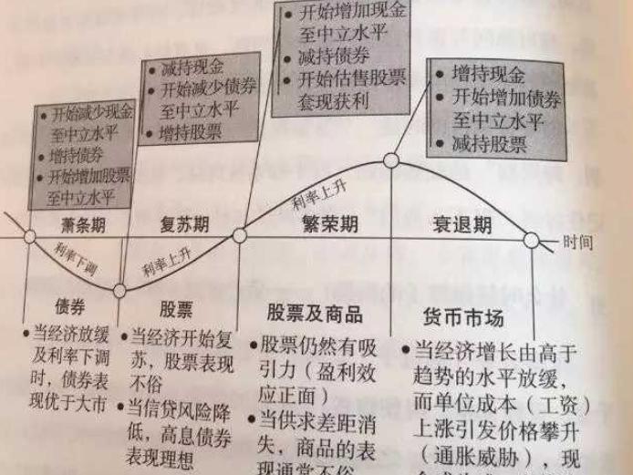 为什么许多人勤劳一生，但财富积累总是不如预期，甚至中途折返？

这背后，往往不是