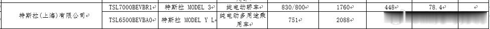 最长续航特斯拉登陆工信部 特斯拉申报了Model YL和Model 3后轮长续航