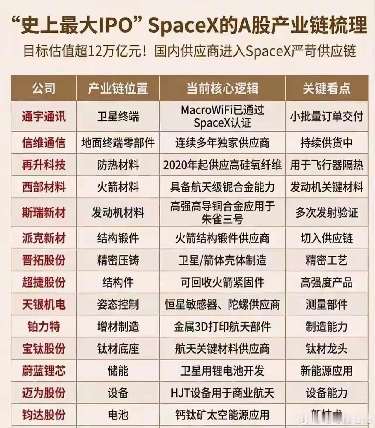 利好商业航天！马斯克的SpaceX最早下周三提交IPO申请，预计6月12日上市，