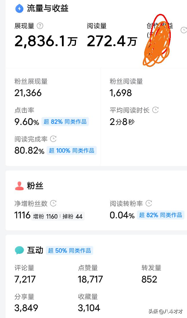 这是曾经很辉煌的一篇文章，如今再也达不到这样的标准了！
其实每个人来头条的目的都