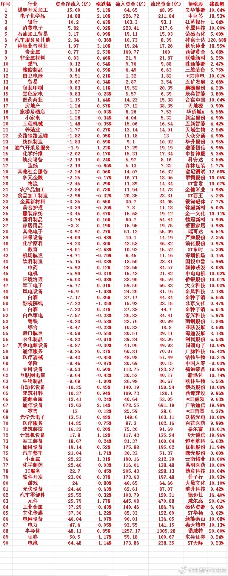 8月6号周四收盘，主力趁低位大幅买入的行业名单（全行业） 
