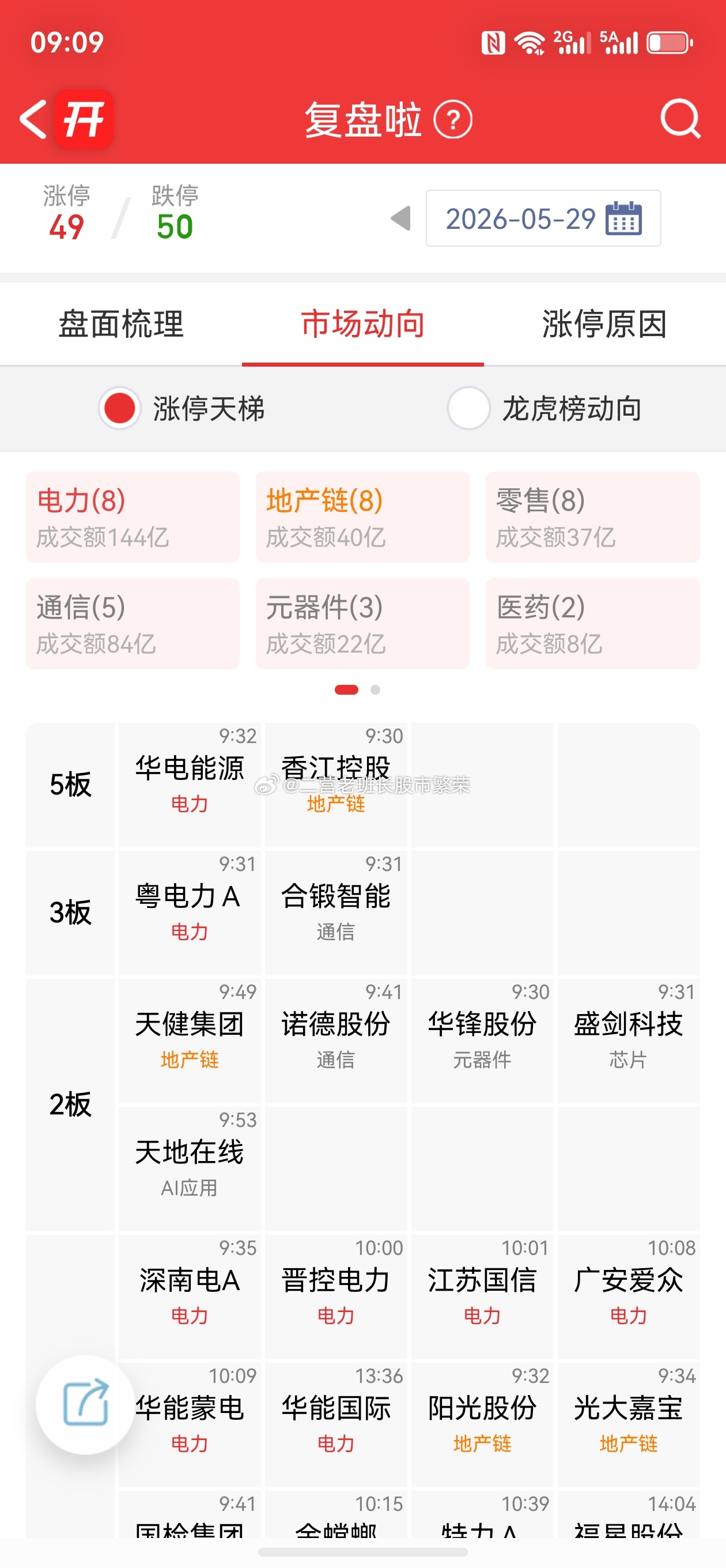 股票创作活力分  COMPUTEX下周揭幕 英伟达或将发布首款自研PC处理器2、