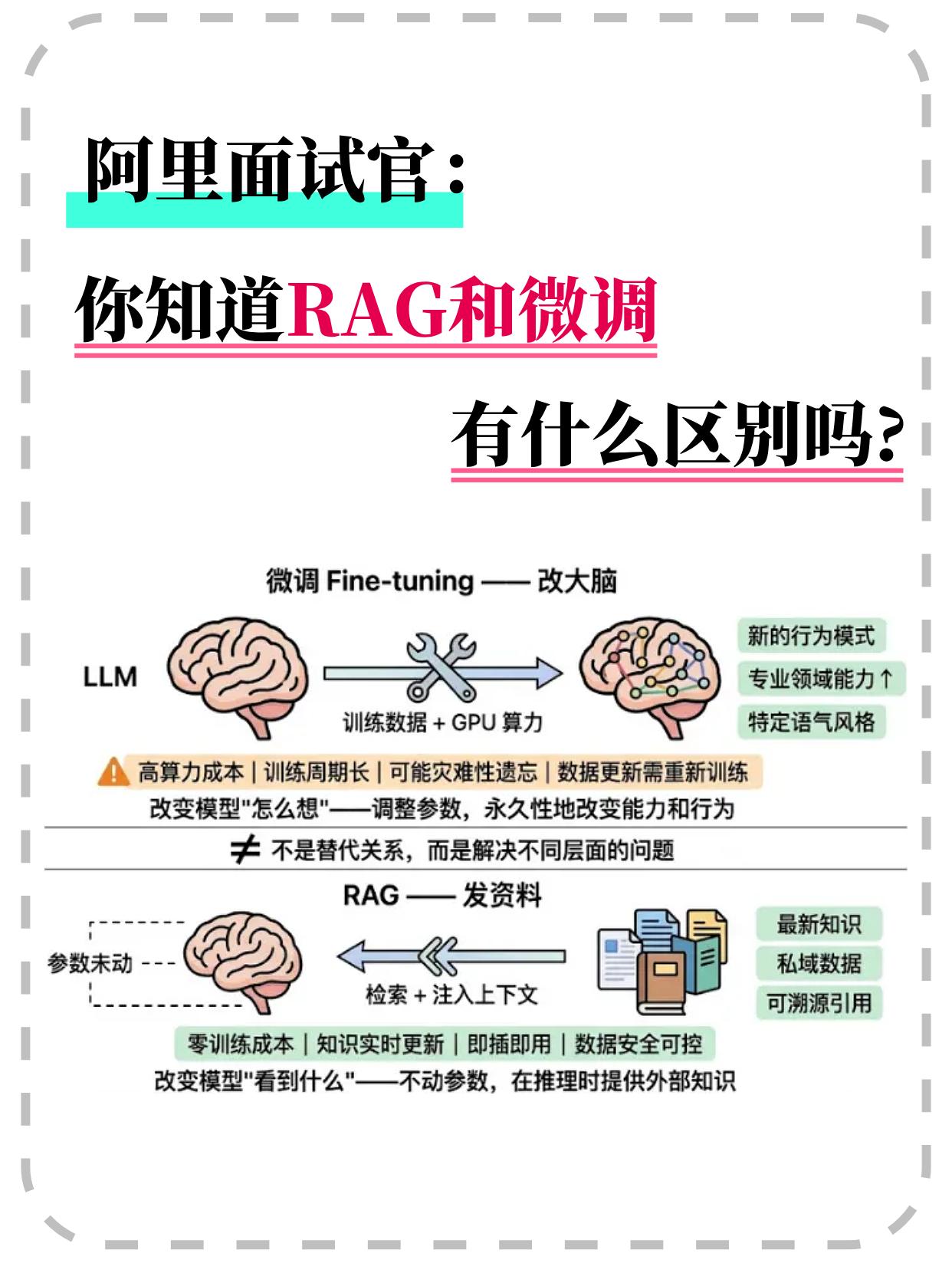 你知道RAG和微调有什么区别吗？