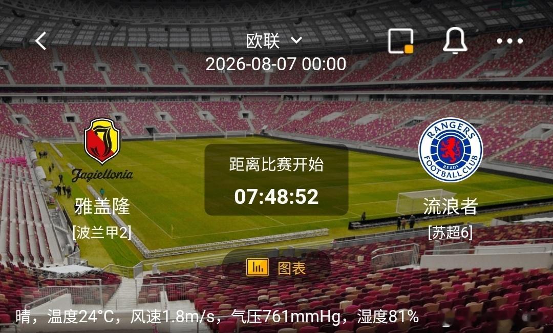 雅盖隆 vs 流浪者1️⃣雅盖隆（波兰甲2）利好：坐拥主场优势，主场球迷氛围热烈