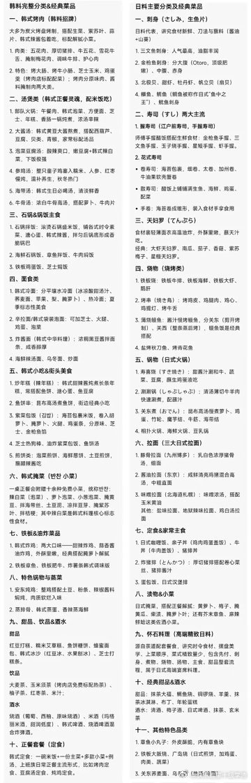 韩料和日料你更爱吃哪个？ 