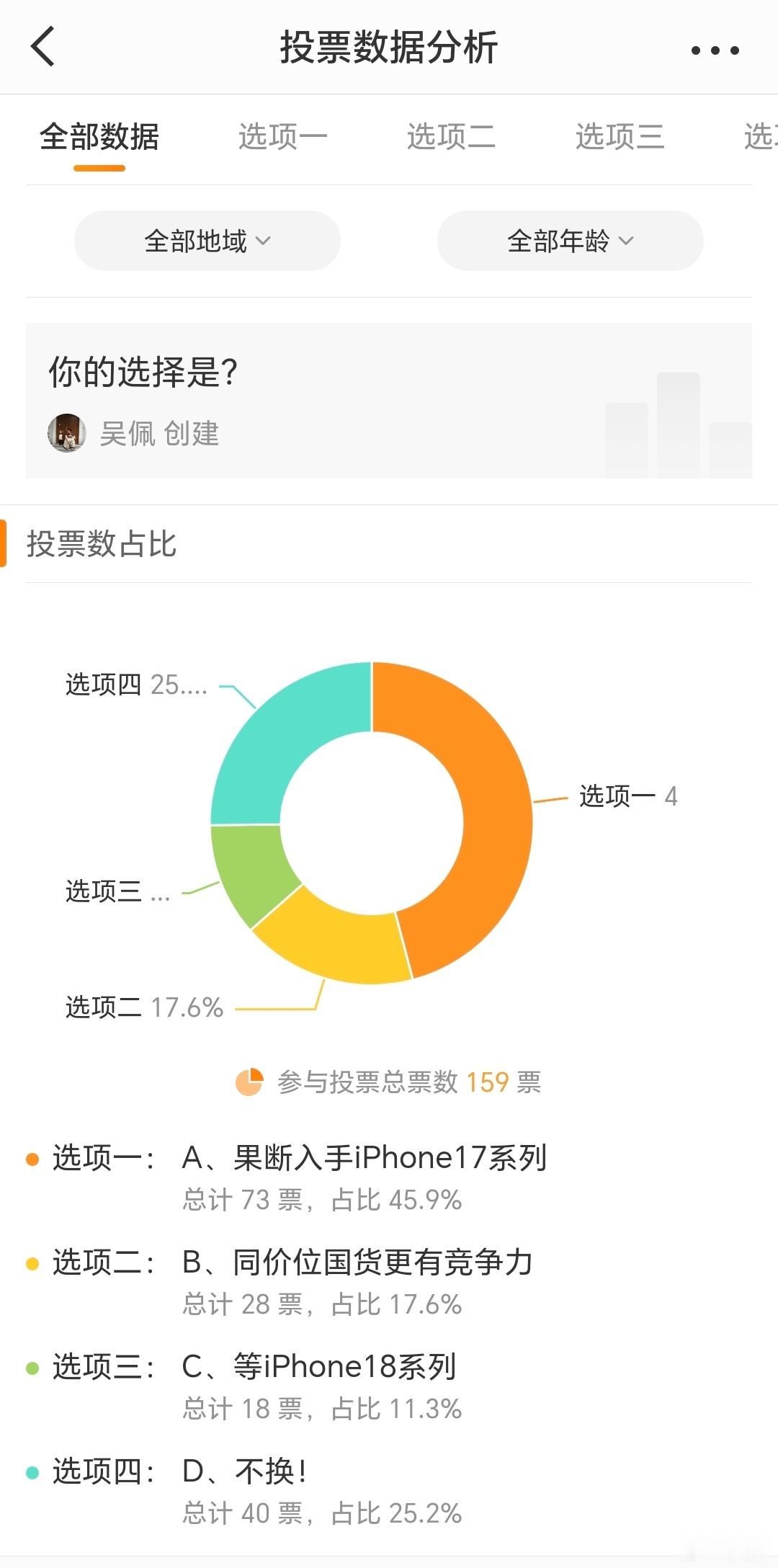 身体还是很诚实的 （投票链接网页链接）iPhone18第一批iPhone17降价