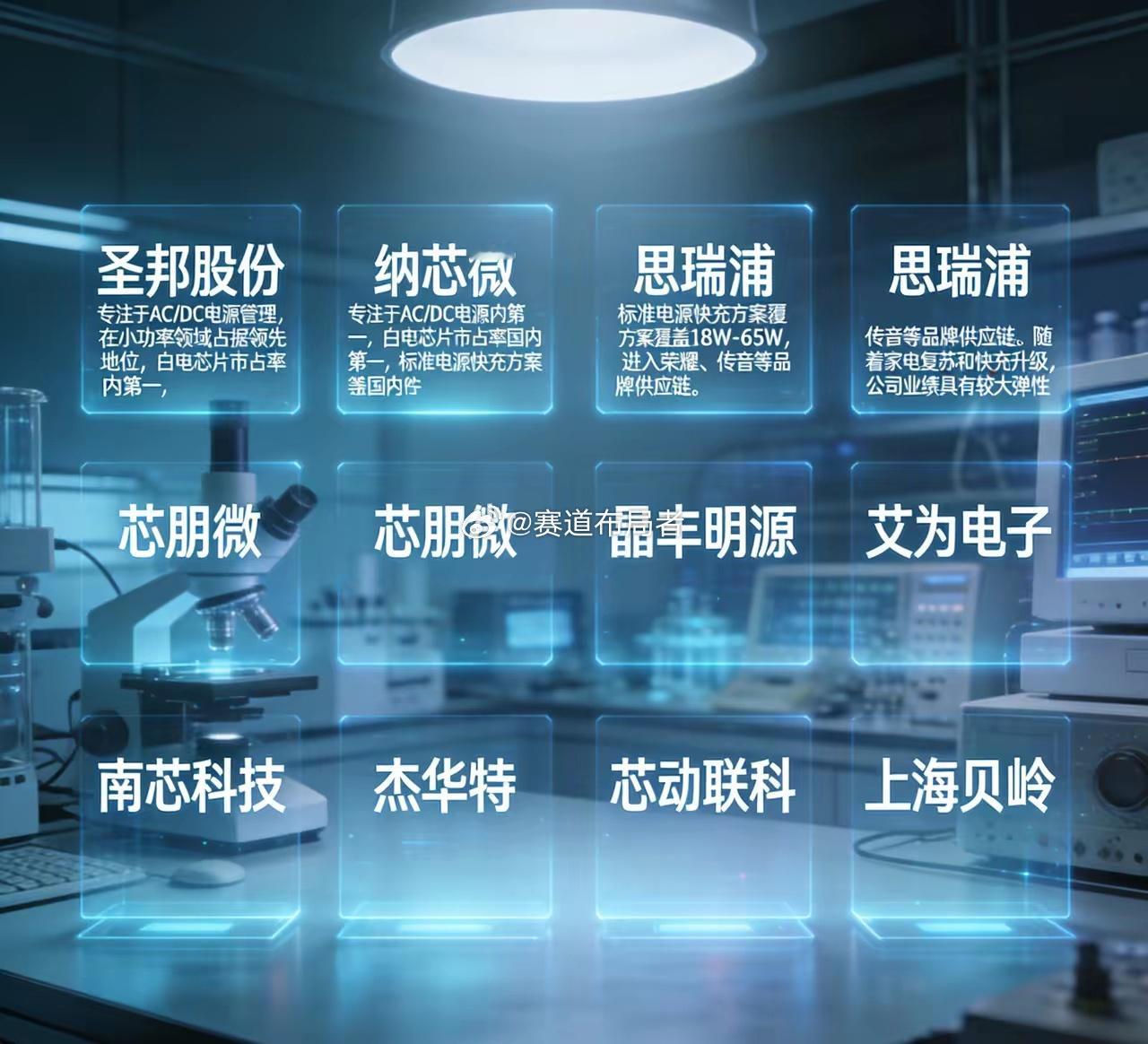 国产模拟芯片赛道深度解析：10家核心企业竞争力全景梳理模拟芯片作为电子设备的“感