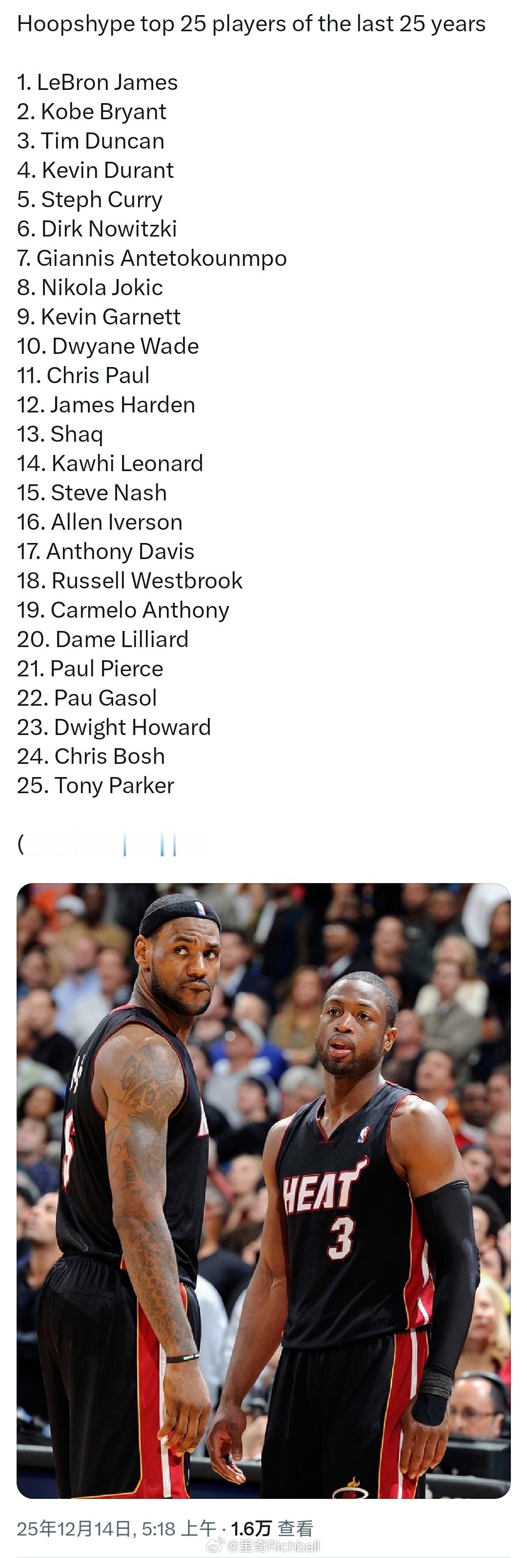 Hoopshype评选出过去25年TOP25球员： 